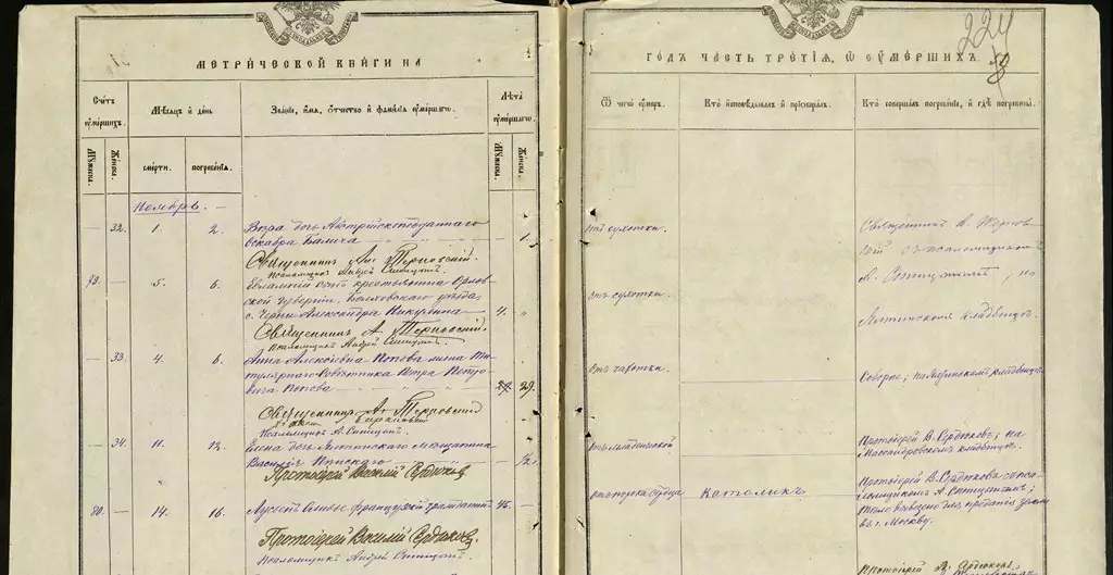 Метрическая запись храма Иоанна Златоуста о смерти Оливье в Ялте